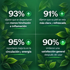 LYMPHATIC - DRENADOR LINFATIC - COMPRA 1 Y LLÉVATE 2